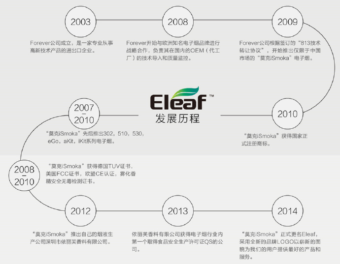 依麗芙(Eleaf)新款iStick-TC100W機械電子煙 依麗芙(Eleaf)新款iStick-TC100W機械電子煙