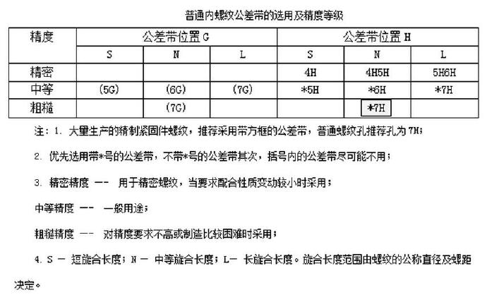 普通內螺紋公差帶的選用及精度等級 普通內螺紋公差帶的選用及精度等級