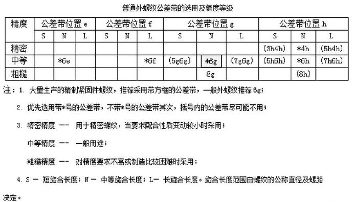 普通內螺紋公差帶的選用及精度等級 普通內螺紋公差帶的選用及精度等級
