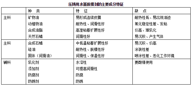 鋅合金壓鑄涂料的作用及特點 鋅合金壓鑄涂料的作用及特點