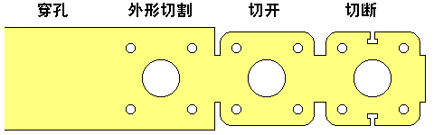 除了鋁合金壓鑄，還有哪些成型工藝