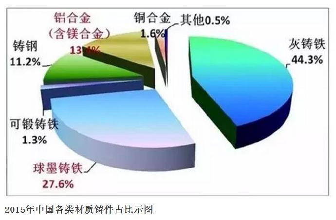 壓鑄公司的行業2015年統計數據發布 壓鑄公司的行業2015年統計數據發布