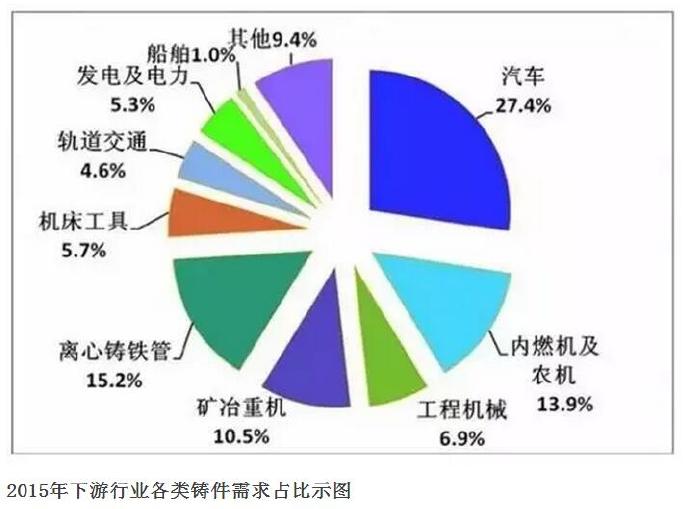 壓鑄公司的行業2015年統計數據發布 壓鑄公司的行業2015年統計數據發布
