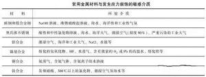消除應力，能夠很好的為壓鑄廠家減少損失