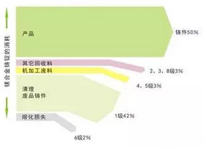 鋁合金壓鑄,鎂合金壓鑄這幾年技術的發展 鋁合金壓鑄,鎂合金壓鑄這幾年技術的發展