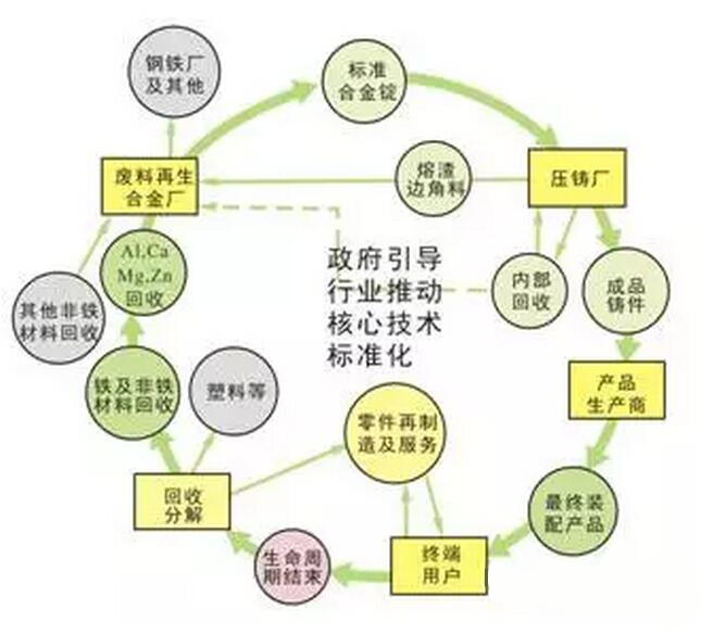 鋁合金壓鑄,鎂合金壓鑄這幾年技術的發展 鋁合金壓鑄,鎂合金壓鑄這幾年技術的發展