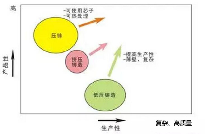 鋁合金壓鑄,鎂合金壓鑄這幾年技術的發展 鋁合金壓鑄,鎂合金壓鑄這幾年技術的發展