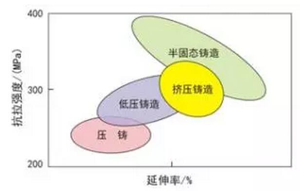 鋁合金壓鑄,鎂合金壓鑄這幾年技術的發展 鋁合金壓鑄,鎂合金壓鑄這幾年技術的發展