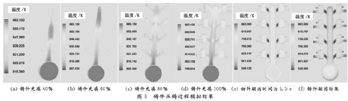 壓鑄工藝學(xué)習(xí),半固態(tài)壓鑄模具研究 壓鑄工藝學(xué)習(xí),半固態(tài)壓鑄模具研究