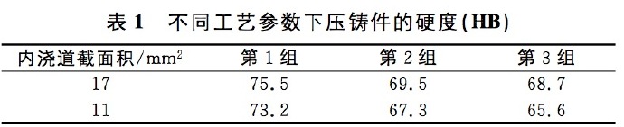 壓鑄工藝學(xué)習(xí),半固態(tài)壓鑄模具研究 壓鑄工藝學(xué)習(xí),半固態(tài)壓鑄模具研究