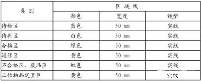 深圳壓鑄公司的各個線條的意思是什么 深圳壓鑄公司的各個線條的意思是什么