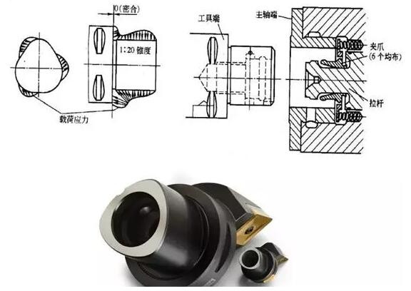 各種高速加工刀具，鋁合金壓鑄的發展大助力