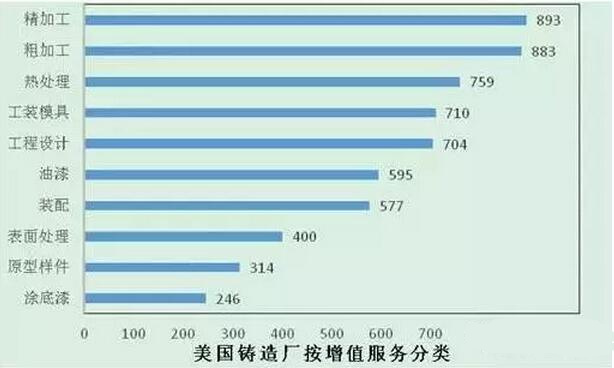 2015年壓鑄公司同行美國數據分析 2015年壓鑄公司同行美國數據分析