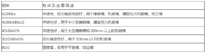 鋁合金壓鑄等各種模具材料的選用 鋁合金壓鑄等各種模具材料的選用