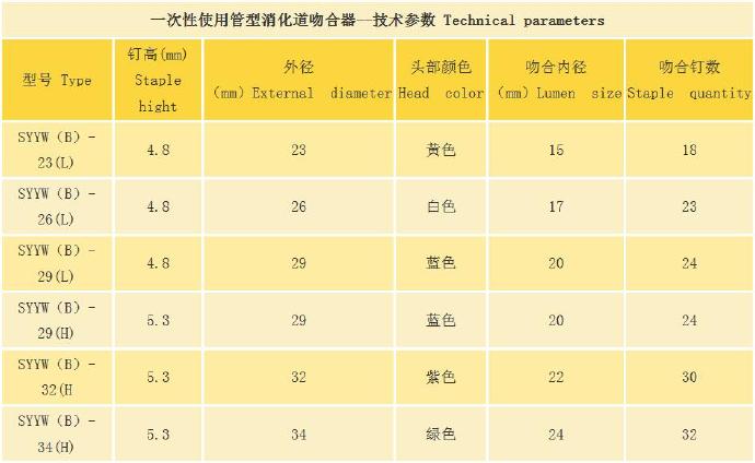 實聯醫療管型消化道吻合器 實聯醫療管型消化道吻合器