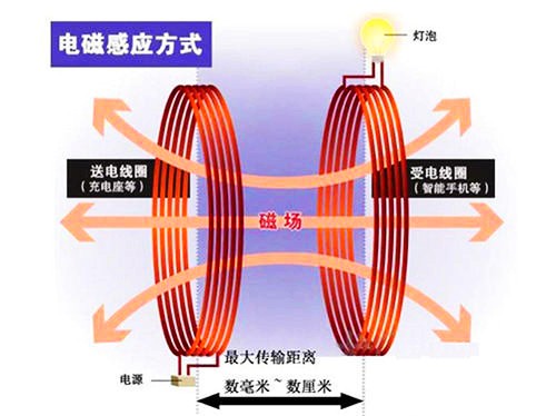無線充電的原理和鋅合金壓鑄件的應用 無線充電的原理和鋅合金壓鑄件的應用