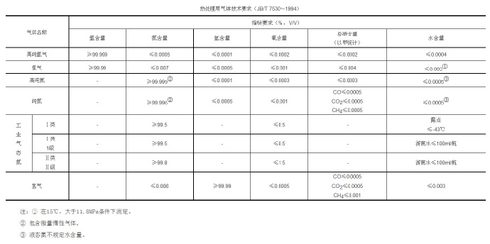 鋅合金壓鑄模具處理新技術,真空氣淬技術 鋅合金壓鑄模具處理新技術,真空氣淬技術