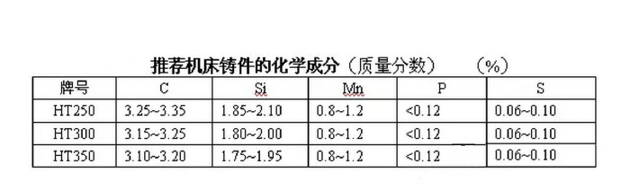 壓鑄件廠家該如何防止壓鑄件裂紋的產生 壓鑄件廠家該如何防止壓鑄件裂紋的產生