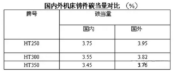 壓鑄件廠家該如何防止壓鑄件裂紋的產生 壓鑄件廠家該如何防止壓鑄件裂紋的產生