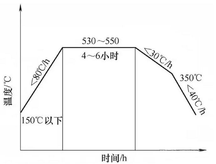 壓鑄件廠家該如何防止壓鑄件裂紋的產生 壓鑄件廠家該如何防止壓鑄件裂紋的產生