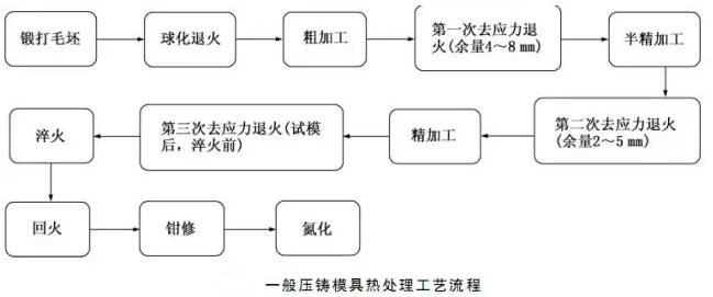 延遲壓鑄模具的使用壽命,可以幫助壓鑄公司節約成本 延遲壓鑄模具的使用壽命,可以幫助壓鑄公司節約成本