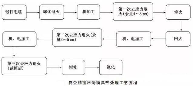 延遲壓鑄模具的使用壽命,可以幫助壓鑄公司節約成本 延遲壓鑄模具的使用壽命,可以幫助壓鑄公司節約成本