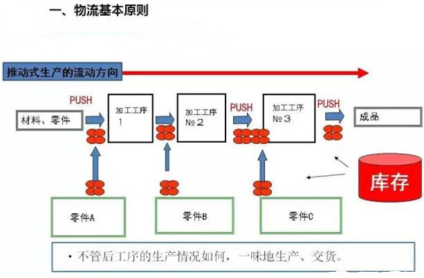 圖文詳解，深圳壓鑄公司該怎么改善車間的流轉狀況