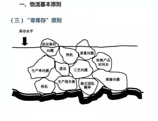 圖文詳解，深圳壓鑄公司該怎么改善車間的流轉狀況